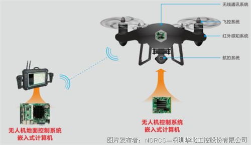 无人机防治森林火灾 华北工控嵌入式计算机助力智慧消防